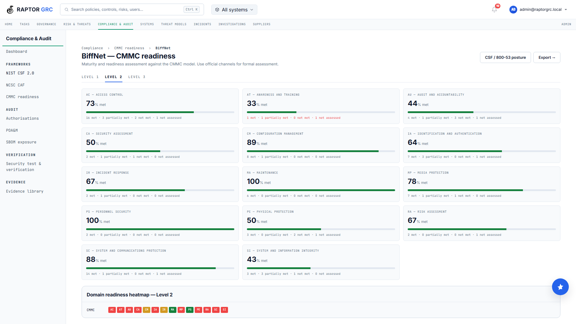 CMMC readiness dashboard with per-domain percentage met at Level 2 and a domain readiness heatmap