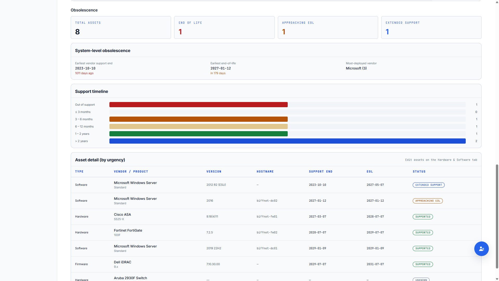 System obsolescence view with end-of-life tiles, support timeline and asset detail by urgency