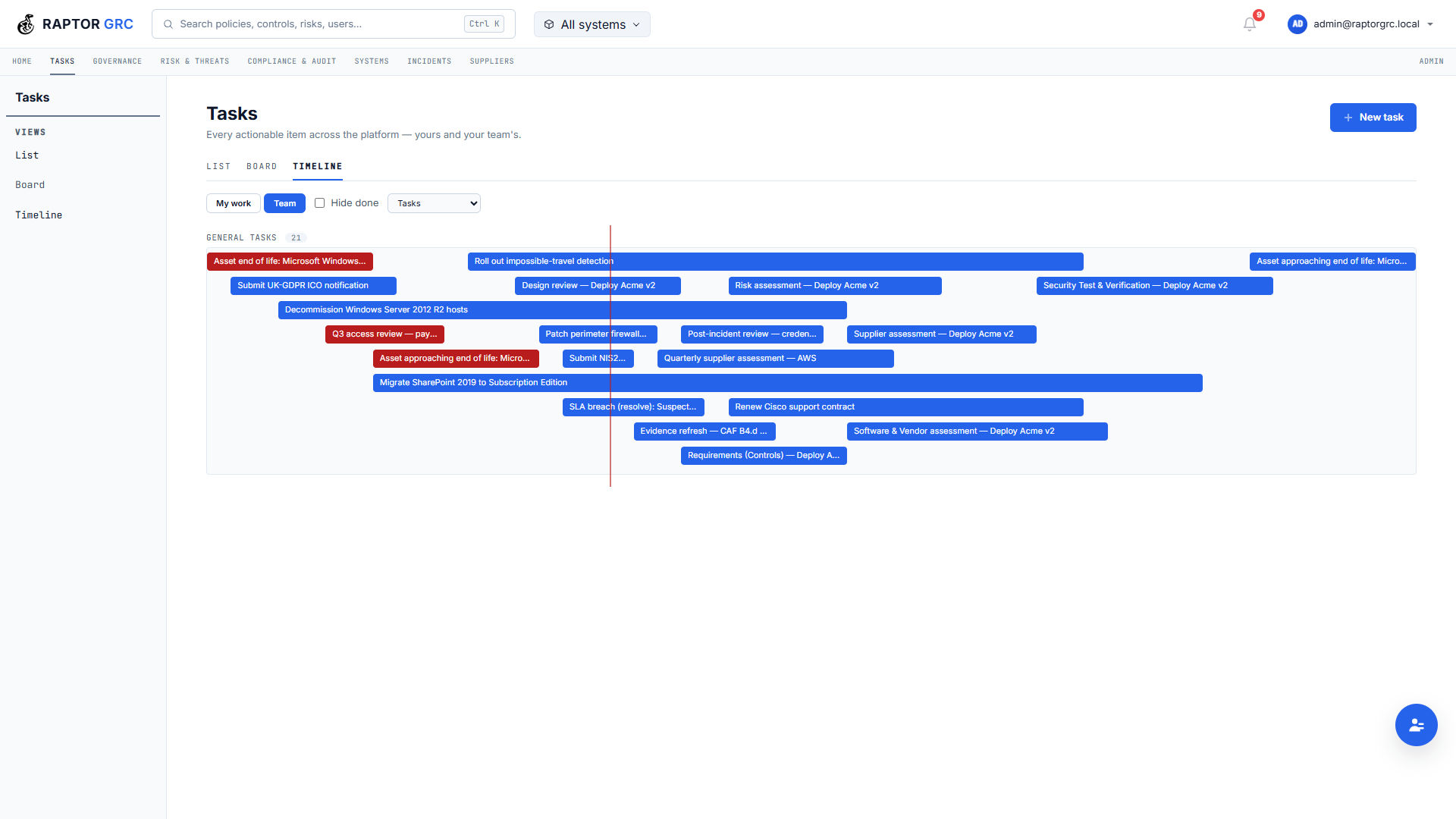 Gantt timeline of the same tasks with planned-start to due-date bars, overdue work in red and a today line