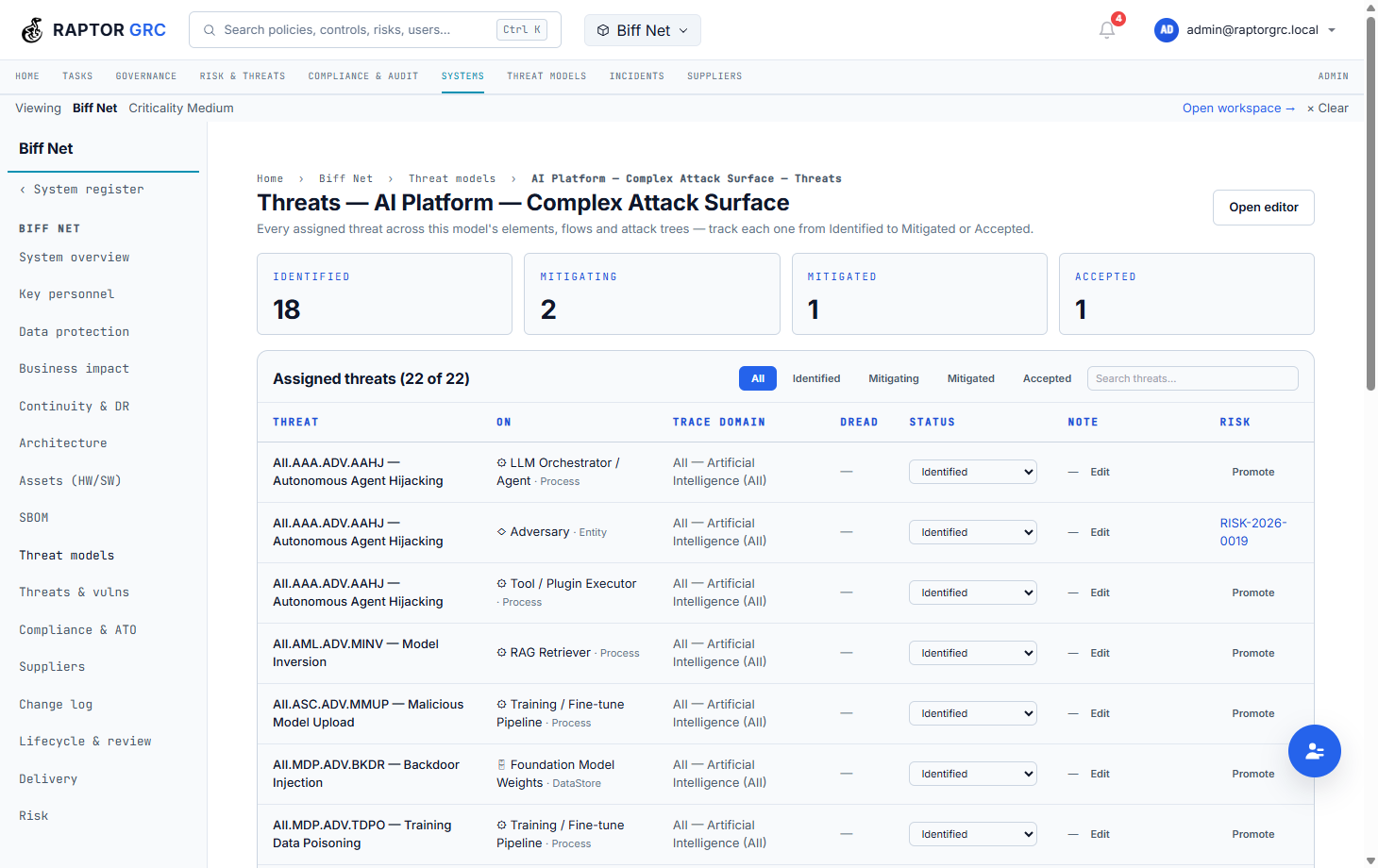 RaptorGRC threat management table: every assigned threat with its TRACE reference, the element it sits on, status from Identified to Accepted, and a promote-to-risk action with a linked risk